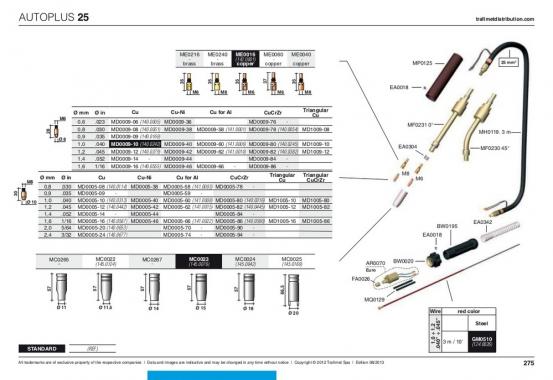 Trafimet Mig AUTOPLUS 25 (230 А возд. охл.) 3м 45°